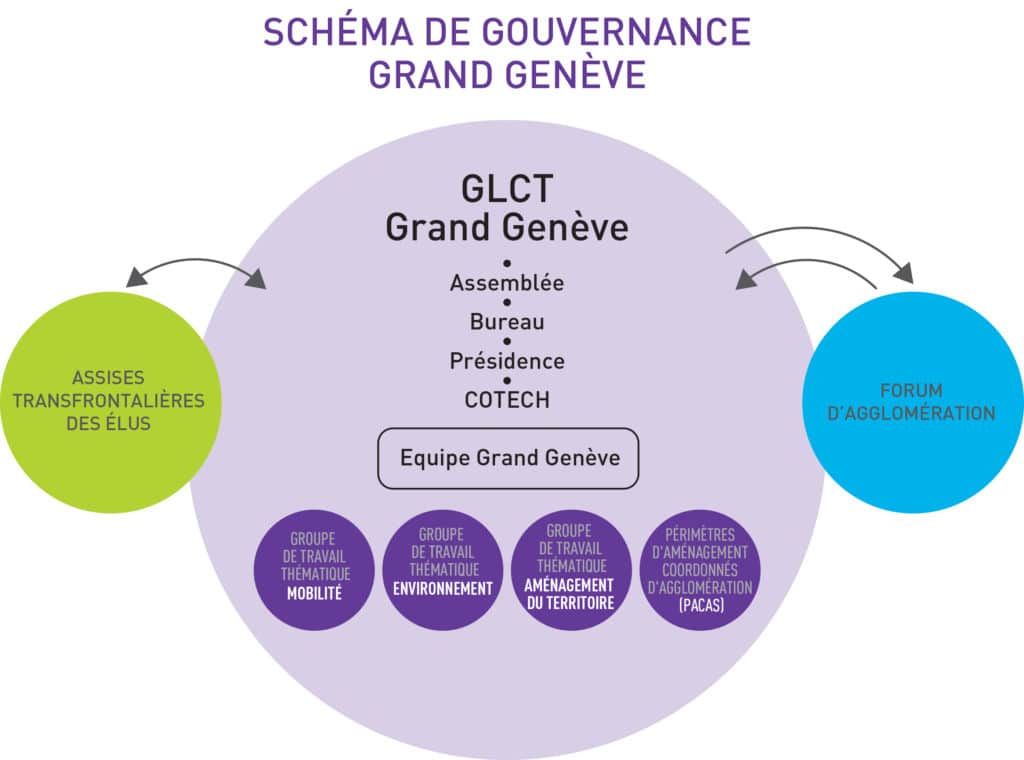 GLCT_schema de gouvernance_06